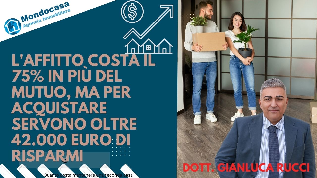 L'affitto costa il 75% in più del mutuo